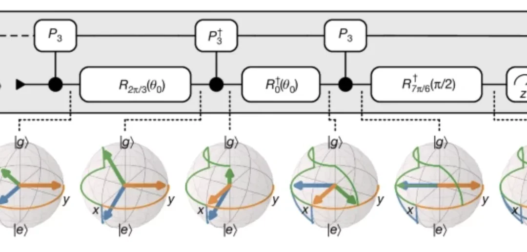 Researchers Demonstrate Error-Corrected Qudits That Beat Break-Even