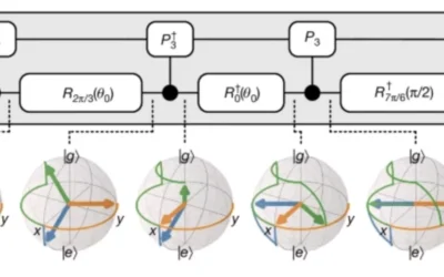 Researchers Demonstrate Error-Corrected Qudits That Beat Break-Even